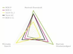 MAGURA Optimized Kit MT ESTOP MDR-P 6 Trous 220mm 7.S -Promos Vtt Boutique magura optimized kit mt estop mdr p 6 trous 220mm 7s 3