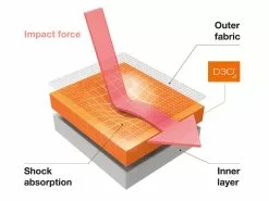 TROY LEE DESIGNS Speed Protection Genouillère VTT 9 TROY LEE DESIGNS Speed Protection Genouillère VTT -Promos Vtt Boutique troy lee designs speed protection genouillere vtt 3